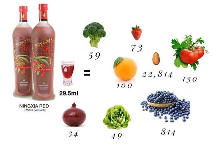 NingXia Red 